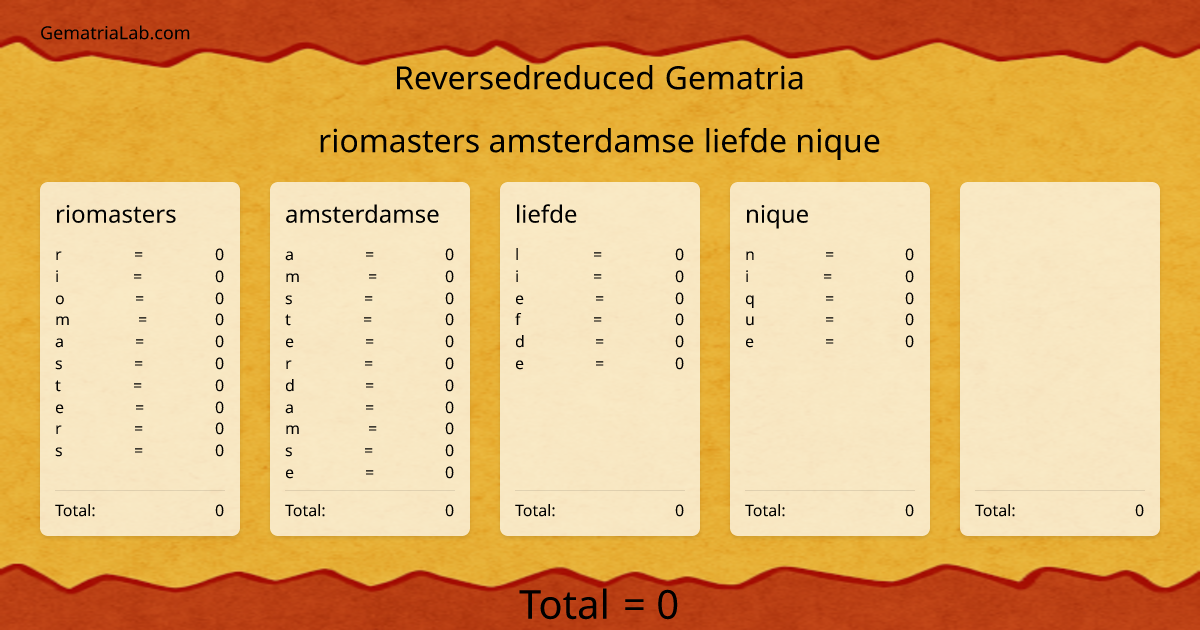 riomasters amsterdamse liefde nique in reversedreduced Gematria